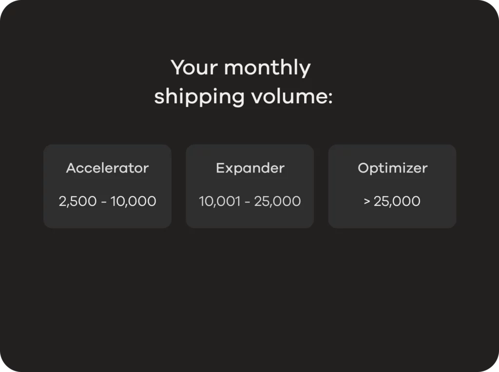 eCommerce shipping volume